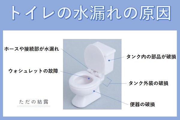 トイレの水漏れを修理 自分で直せる4箇所と気になる応急処置とは Yourmystar Style By ユアマイスター