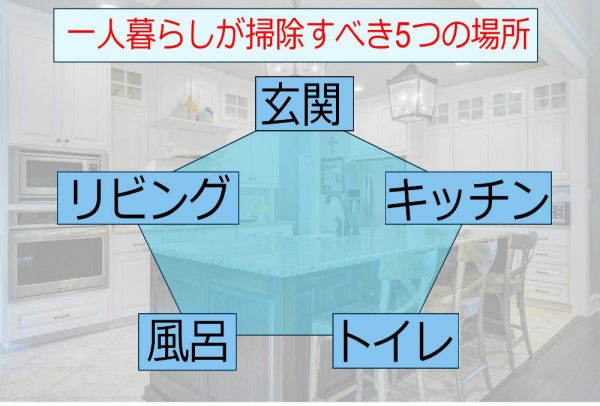 一人暮らしの掃除すべき5つの場所 日々のチェックで楽ちん快適生活 Yourmystar Style By ユアマイスター