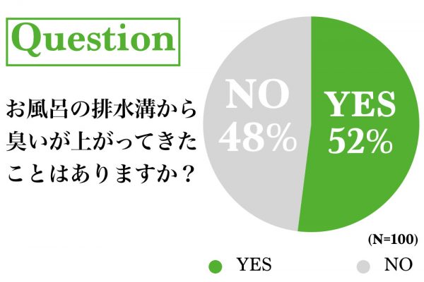 お風呂の排水口 排水パイプのお掃除術 臭いと髪の毛詰まりを解消 Yourmystar Style By ユアマイスター