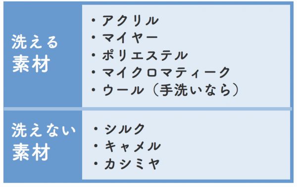 毛布は洗濯機で洗う 手洗い コインランドリーの手順も合わせて紹介