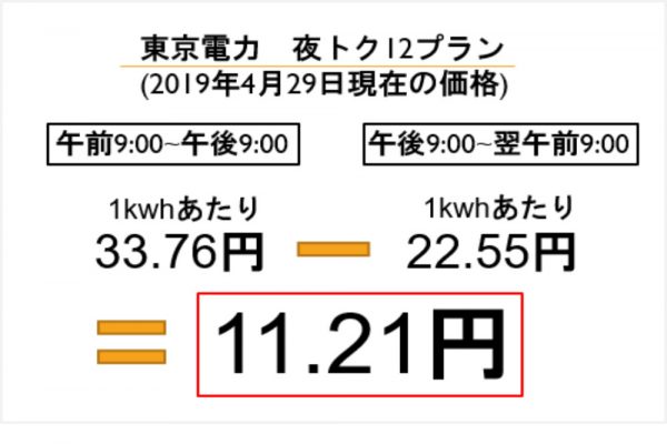 夜の洗濯は部屋干し 気になる騒音 においのお悩みをまるごと解説 Yourmystar Style By ユアマイスター