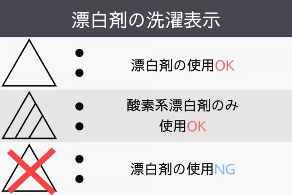 漂白剤の使い方を種類別に解説 これを読めばもう漂白なんて怖くない Yourmystar Style By ユアマイスター