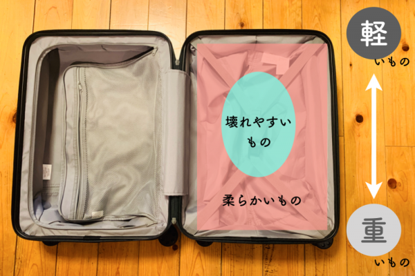 スーツケースに賢く収納 ムダな空間を徹底排除のパッキング術 Yourmystar Style By ユアマイスター
