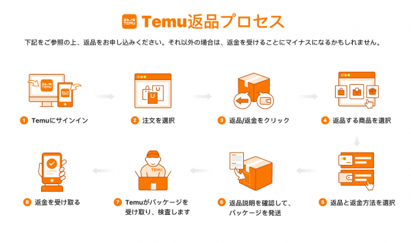 Temuの返品方法や条件まとめ！送料や返金のやり方＆キャンセルできるの ...